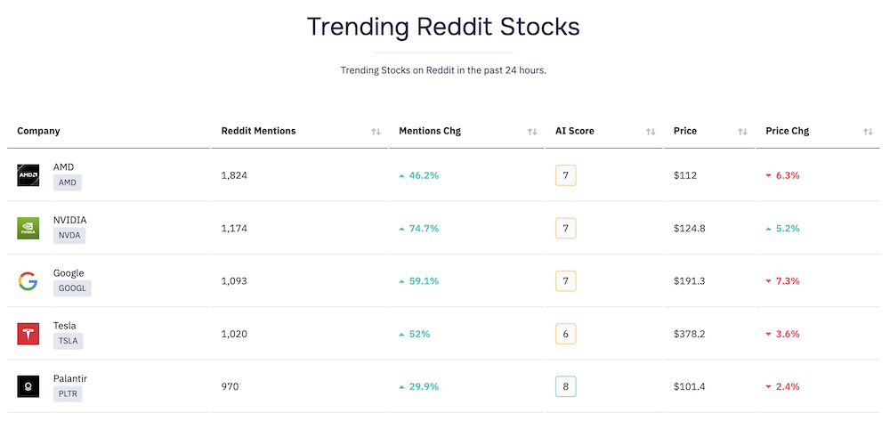 Reddit Toplist