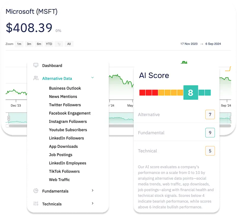 TrendEdge Dashboard